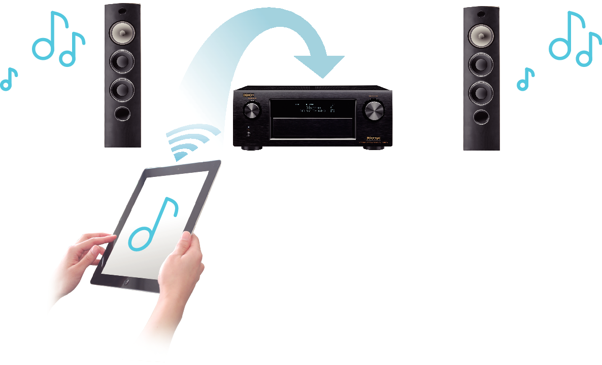 Feature5 AVRX4100WE3